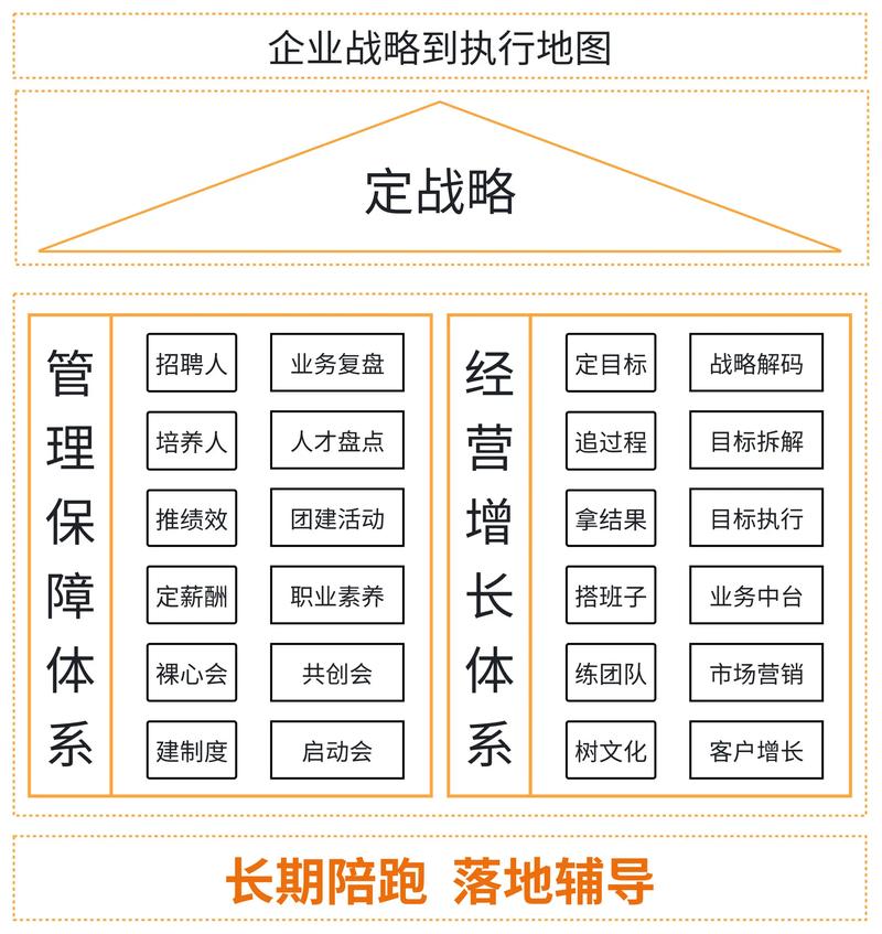 如何为企业战略规划注入活力